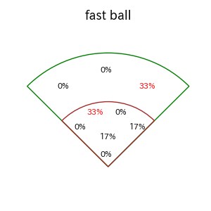 松本 直樹のインプレー打撃方向(ストレート)(2025年4月)