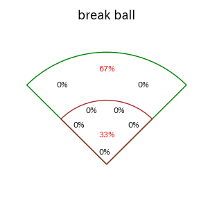 内山 壮真のインプレー打撃方向(ストレート)(2025年4月)