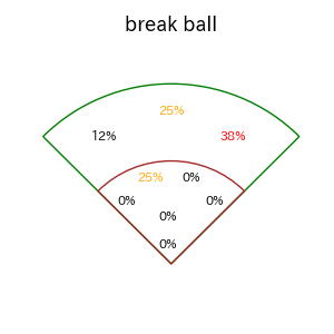 丸山 和郁のインプレー打撃方向(ストレート)(2025年4月)