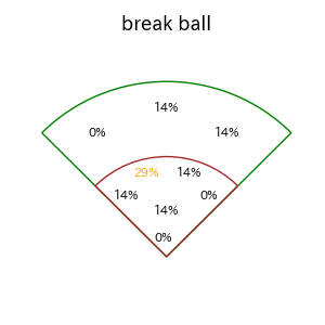 濱田 太貴のインプレー打撃方向(ストレート)(2025年4月)