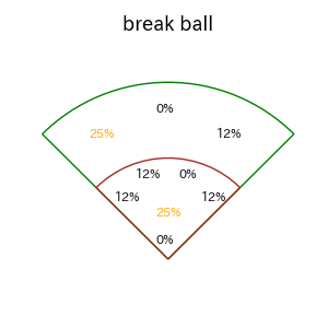 増田 珠のインプレー打撃方向(ストレート)(2025年4月)