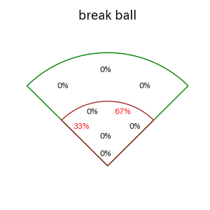岩田 幸宏のインプレー打撃方向(ストレート)(2025年4月)