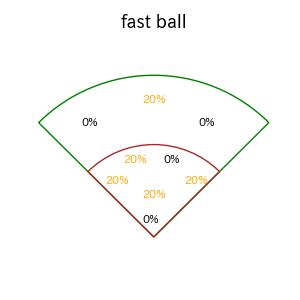 岩田 幸宏のインプレー打撃方向(ストレート)(2025年4月)