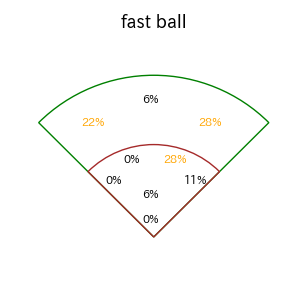 茂木 栄五郎のインプレー打撃方向(ストレート)(2025年4月)