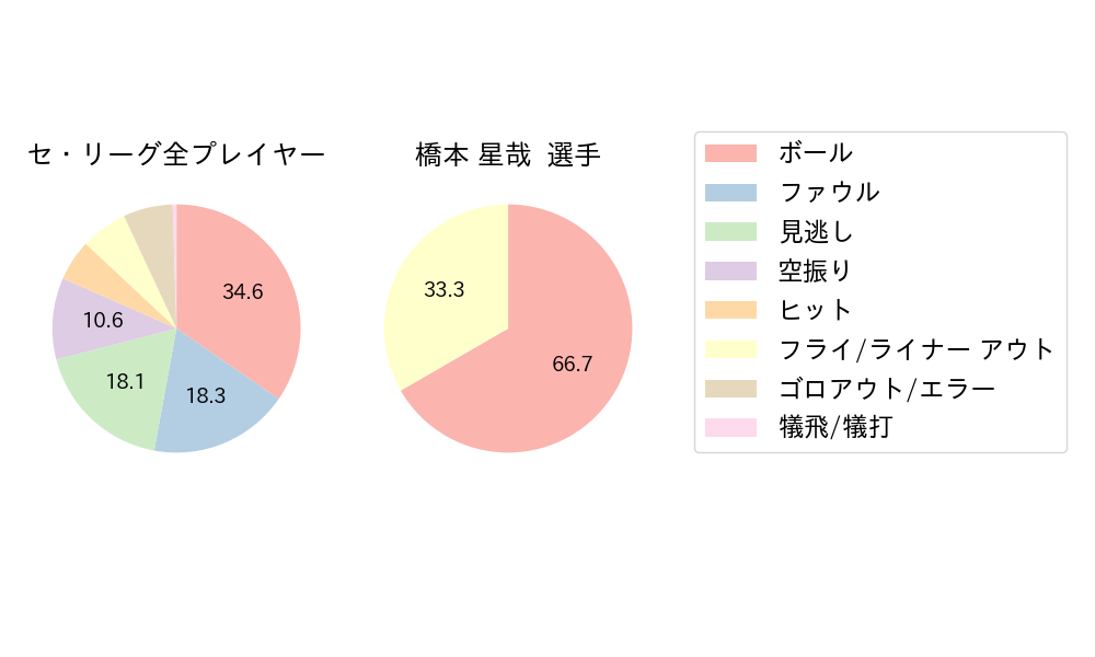 橋本 星哉のNext Action(2025年4月)