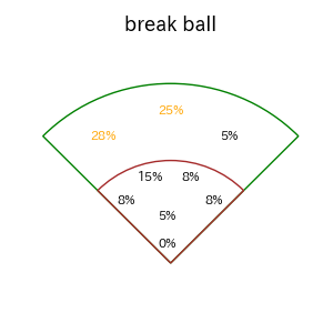 オスナのインプレー打撃方向(ストレート)(2025年5月)