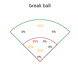 古賀 優大のインプレー打撃方向(ストレート)(2025年5月)