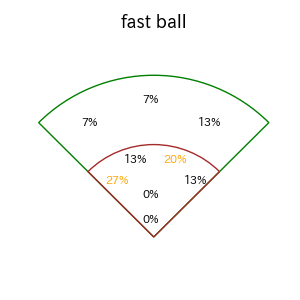 古賀 優大のインプレー打撃方向(ストレート)(2025年5月)