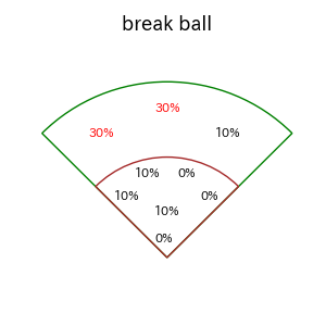 中村 悠平のインプレー打撃方向(ストレート)(2025年5月)