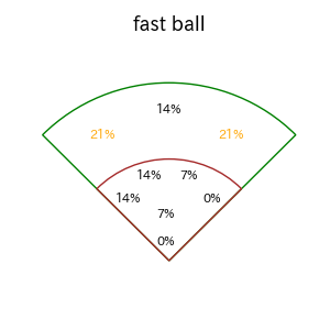 中村 悠平のインプレー打撃方向(ストレート)(2025年5月)
