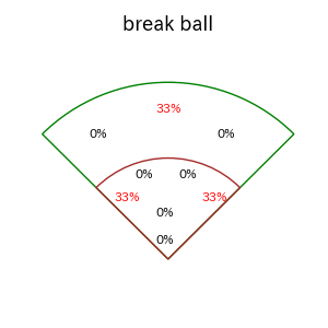 小川 泰弘のインプレー打撃方向(ストレート)(2025年5月)