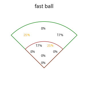 西川 遥輝のインプレー打撃方向(ストレート)(2025年5月)