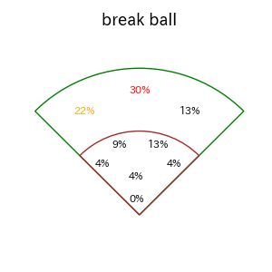 内山 壮真のインプレー打撃方向(ストレート)(2025年5月)