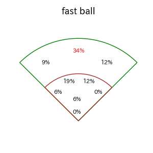 内山 壮真のインプレー打撃方向(ストレート)(2025年5月)