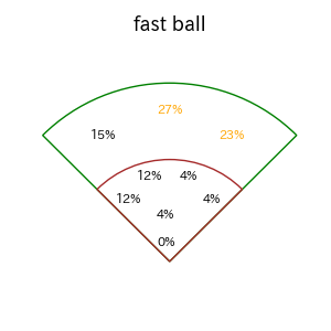 北村 拓己のインプレー打撃方向(ストレート)(2025年5月)