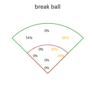 澤井 廉のインプレー打撃方向(ストレート)(2025年5月)
