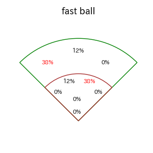 澤井 廉のインプレー打撃方向(ストレート)(2025年5月)