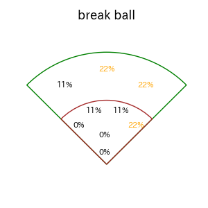 武岡 龍世のインプレー打撃方向(ストレート)(2025年5月)