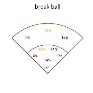 増田 珠のインプレー打撃方向(ストレート)(2025年5月)