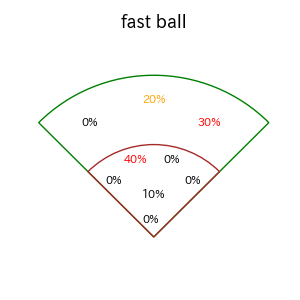 増田 珠のインプレー打撃方向(ストレート)(2025年5月)