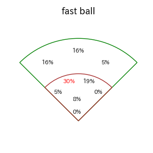 岩田 幸宏のインプレー打撃方向(ストレート)(2025年5月)
