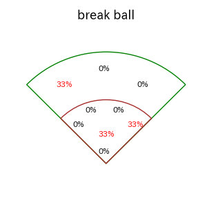 伊藤 琉偉のインプレー打撃方向(ストレート)(2025年5月)
