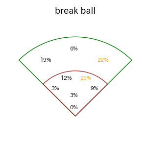 茂木 栄五郎のインプレー打撃方向(ストレート)(2025年5月)