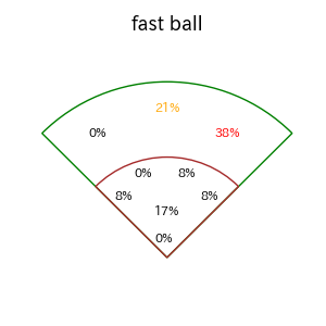 茂木 栄五郎のインプレー打撃方向(ストレート)(2025年5月)