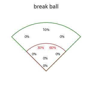 宮本 丈のインプレー打撃方向(ストレート)(2025年6月)