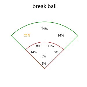 オスナのインプレー打撃方向(ストレート)(2025年6月)