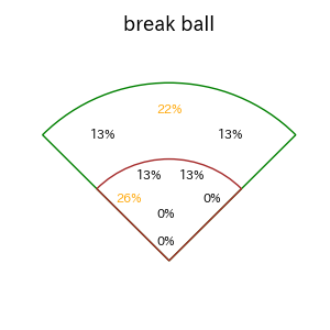 古賀 優大のインプレー打撃方向(ストレート)(2025年6月)