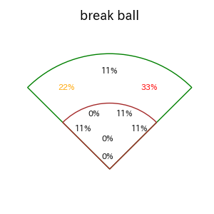 中村 悠平のインプレー打撃方向(ストレート)(2025年6月)