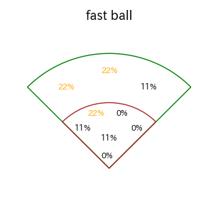 中村 悠平のインプレー打撃方向(ストレート)(2025年6月)