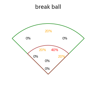 西川 遥輝のインプレー打撃方向(ストレート)(2025年6月)