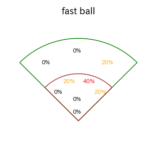 西川 遥輝のインプレー打撃方向(ストレート)(2025年6月)