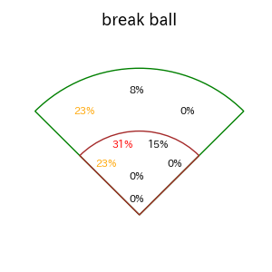 北村 拓己のインプレー打撃方向(ストレート)(2025年6月)