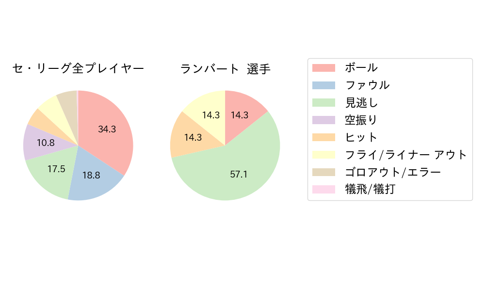 ランバートのNext Action(2025年6月)