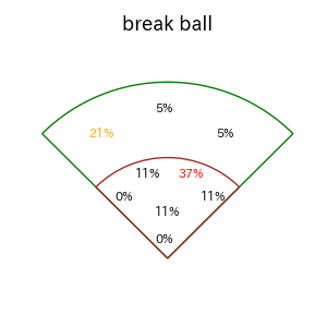 武岡 龍世のインプレー打撃方向(ストレート)(2025年6月)