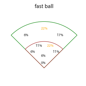 武岡 龍世のインプレー打撃方向(ストレート)(2025年6月)