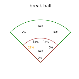 増田 珠のインプレー打撃方向(ストレート)(2025年6月)