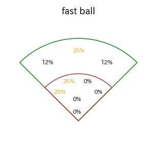 岩田 幸宏のインプレー打撃方向(ストレート)(2025年6月)