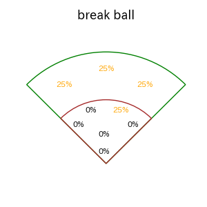 茂木 栄五郎のインプレー打撃方向(ストレート)(2025年6月)