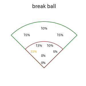 オスナのインプレー打撃方向(ストレート)(2025年7月)