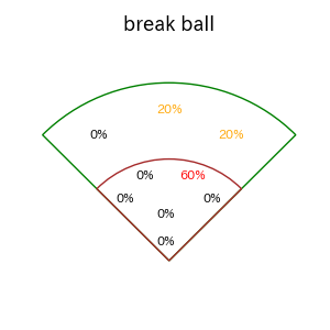 奥川 恭伸のインプレー打撃方向(ストレート)(2025年7月)