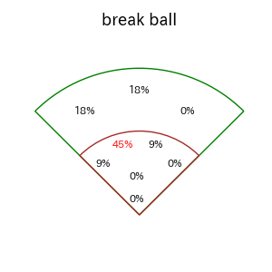 中村 悠平のインプレー打撃方向(ストレート)(2025年7月)