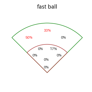 中村 悠平のインプレー打撃方向(ストレート)(2025年7月)