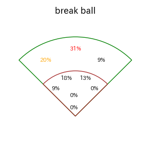内山 壮真のインプレー打撃方向(ストレート)(2025年7月)