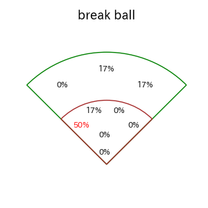 山野辺 翔のインプレー打撃方向(ストレート)(2025年7月)