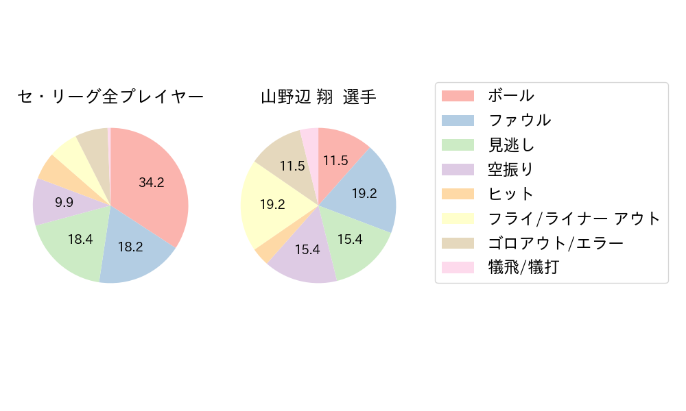 山野辺 翔のNext Action(2025年7月)