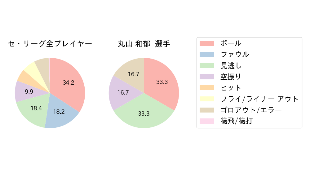丸山 和郁のNext Action(2025年7月)